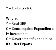 Inflationary Gap